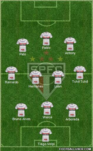 São Paulo FC Formation 2019