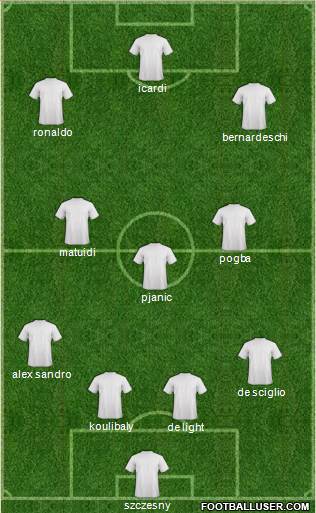 Champions League Team Formation 2019