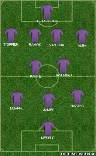 Champions League Team Formation 2019