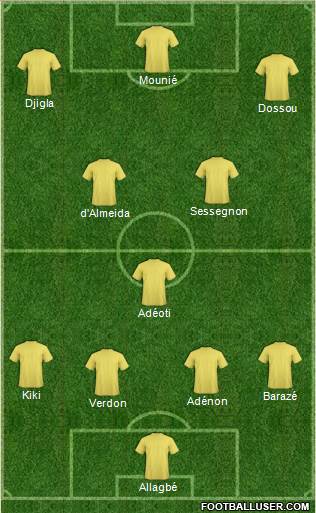 Champions League Team Formation 2019