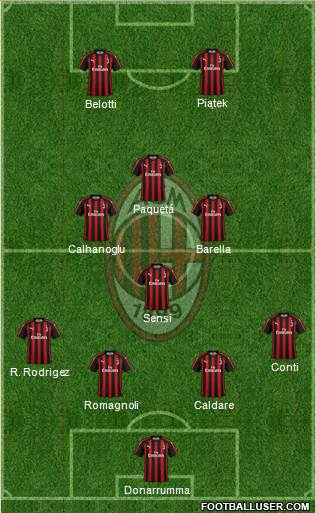 A.C. Milan Formation 2019