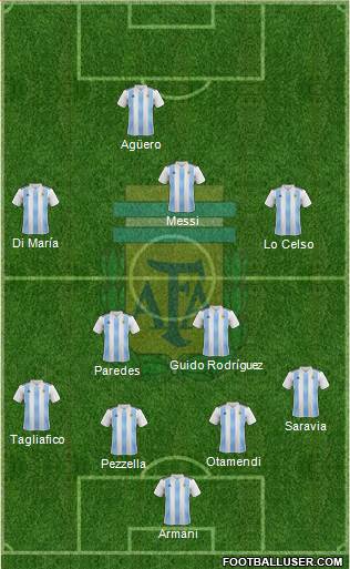 Argentina Formation 2019