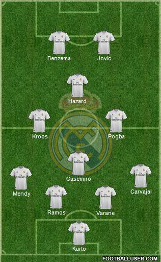 Real Madrid C.F. Formation 2019