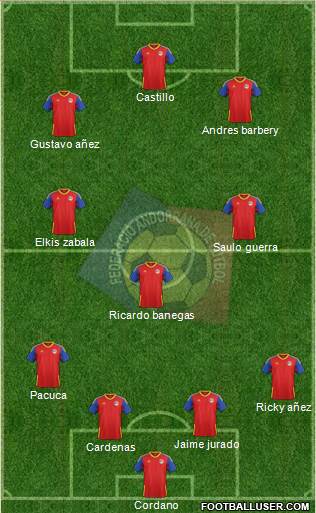 Andorra Formation 2019