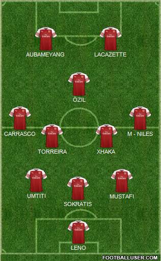 Arsenal Formation 2019