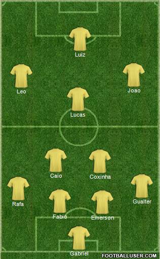Dream Team Formation 2019