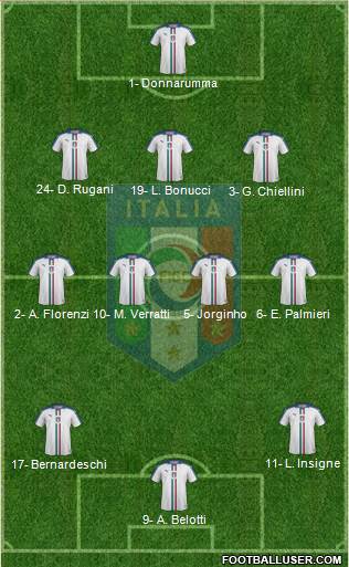 Italy Formation 2019