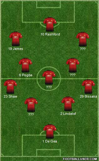 Manchester United Formation 2019