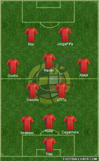 Spain Formation 2019