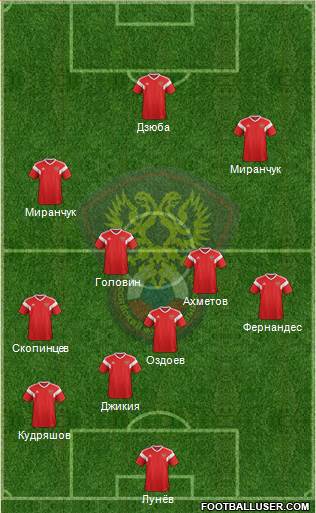 Russia Formation 2019
