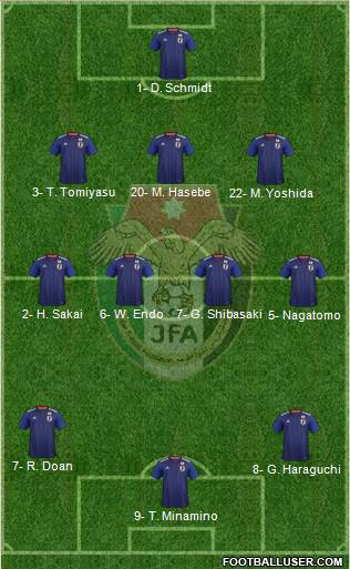 Japan Formation 2019