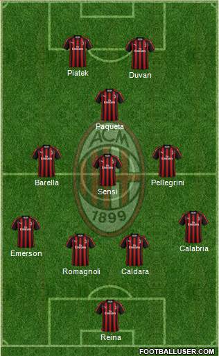 A.C. Milan Formation 2019