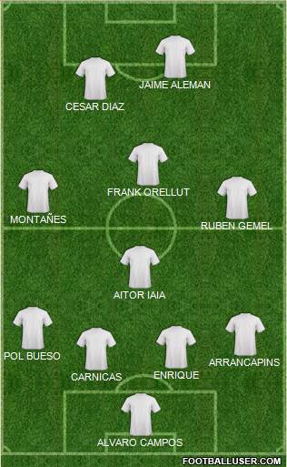 Dream Team Formation 2019
