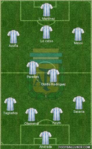 Argentina Formation 2019