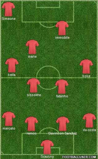 Dream Team Formation 2019