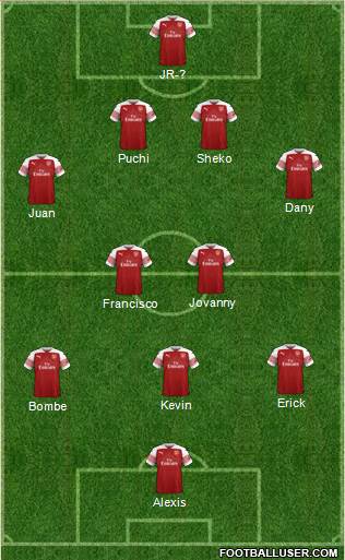 Arsenal Formation 2019