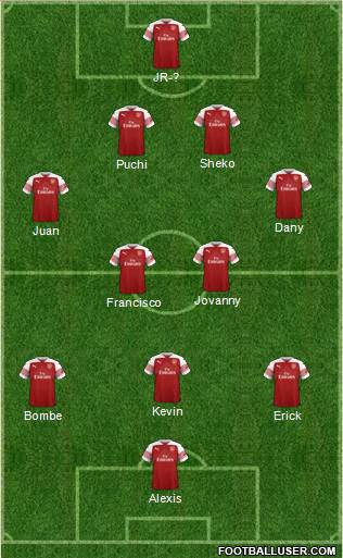 Arsenal Formation 2019