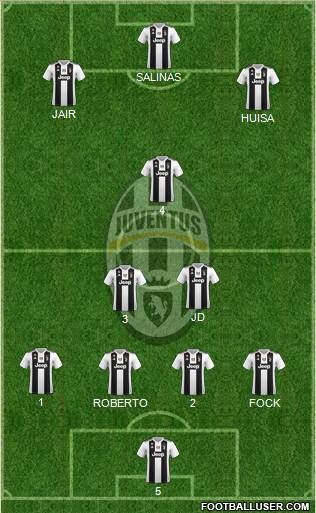 Juventus Formation 2019