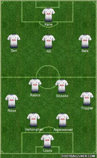 Tottenham Hotspur Formation 2019