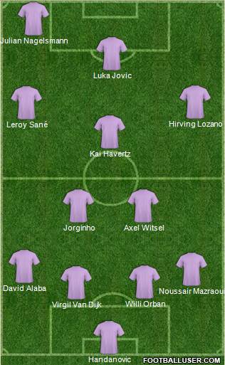 Dream Team Formation 2019