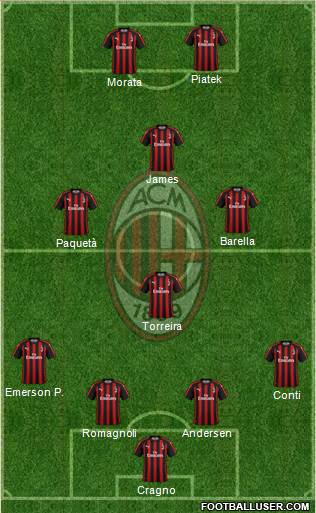 A.C. Milan Formation 2019