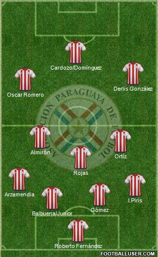 Paraguay Formation 2019