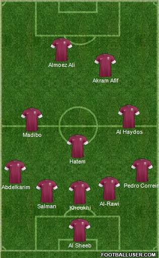 Qatar Formation 2019