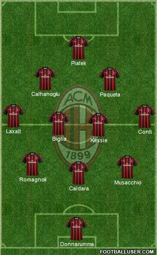 A.C. Milan Formation 2019