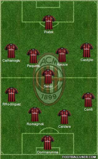 A.C. Milan Formation 2019