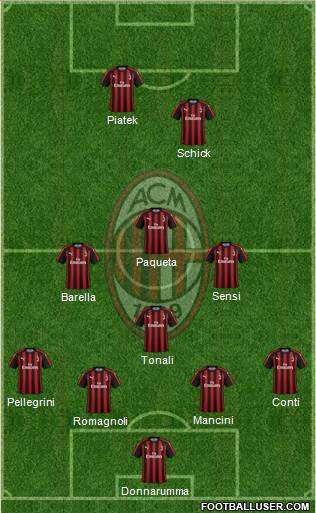 A.C. Milan Formation 2019