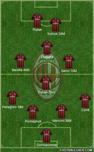 A.C. Milan Formation 2019