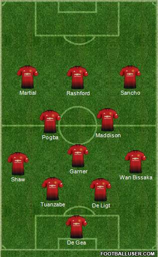 Manchester United Formation 2019