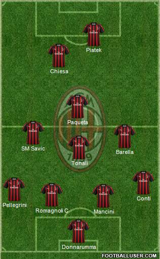 A.C. Milan Formation 2019