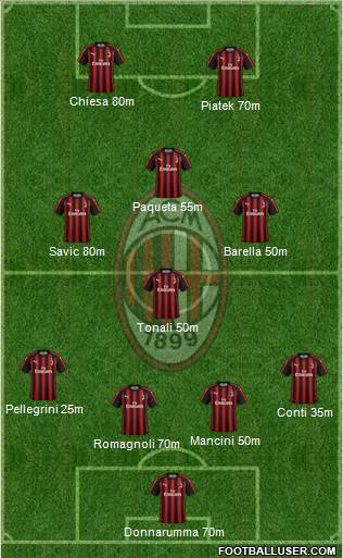 A.C. Milan Formation 2019