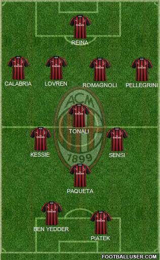A.C. Milan Formation 2019