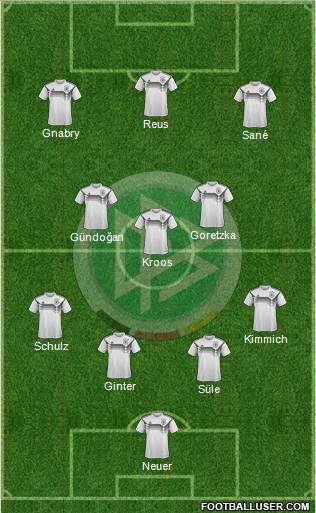 Germany Formation 2019
