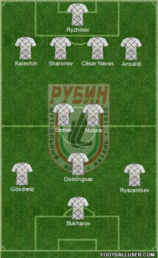 Rubin Kazan Formation 2019