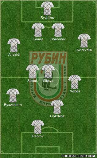 Rubin Kazan Formation 2019