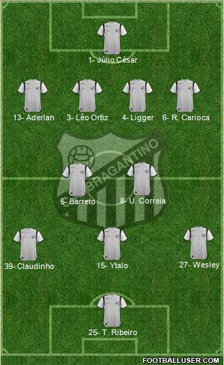 CA Bragantino Formation 2019