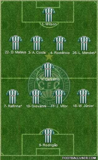 Coritiba FC Formation 2019
