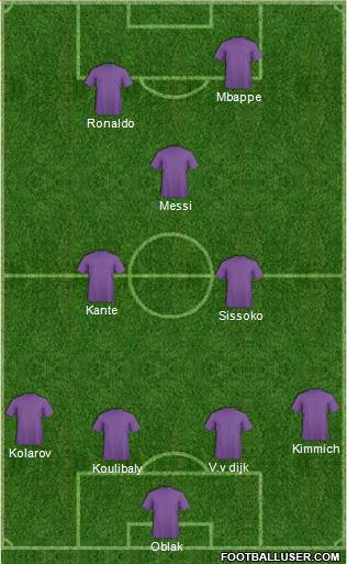 Championship Manager Team Formation 2019