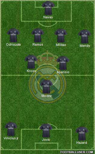 Real Madrid C.F. Formation 2019