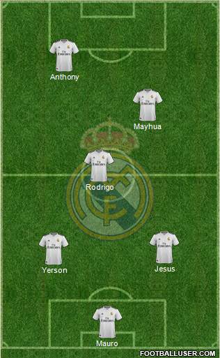 Real Madrid C.F. Formation 2019