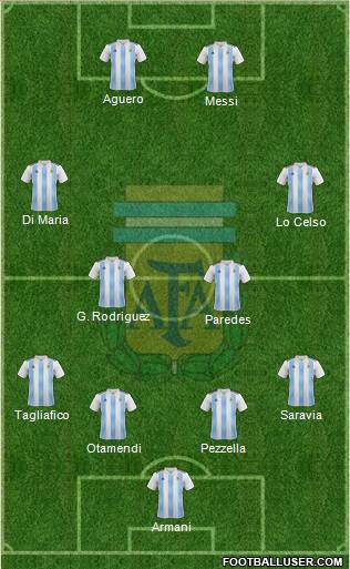 Argentina Formation 2019