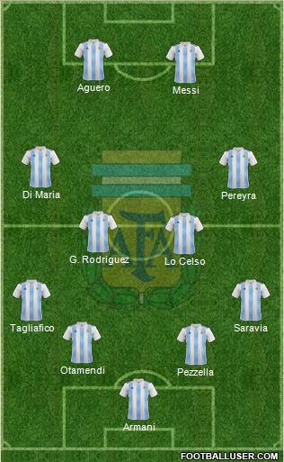 Argentina Formation 2019