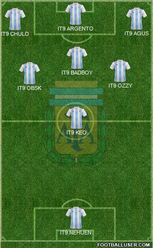 Argentina Formation 2019
