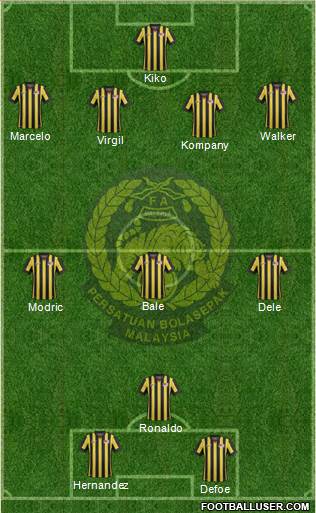 Malaysia Formation 2019