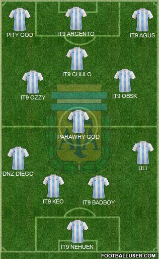 Argentina Formation 2019