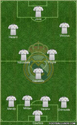 Real Madrid C.F. Formation 2019