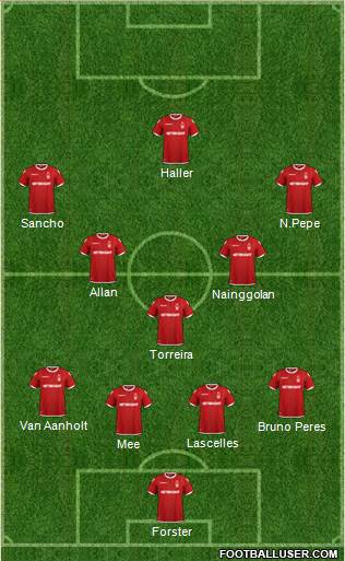 Nottingham Forest Formation 2019